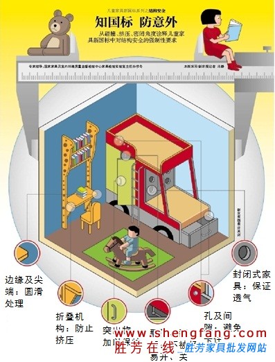 怎樣選擇兒童家具